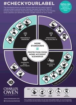 Charles Owen YR8 Riding Hat Black -Equestrian Supplies Store charles owen yr8 riding hat 119678003 black 318061509